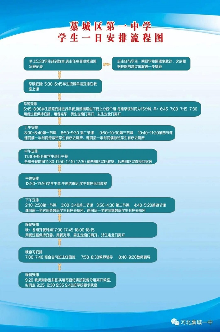 “半岛官方下载入口”藁城这所高中开展疫情防控模拟开学演练(图4)