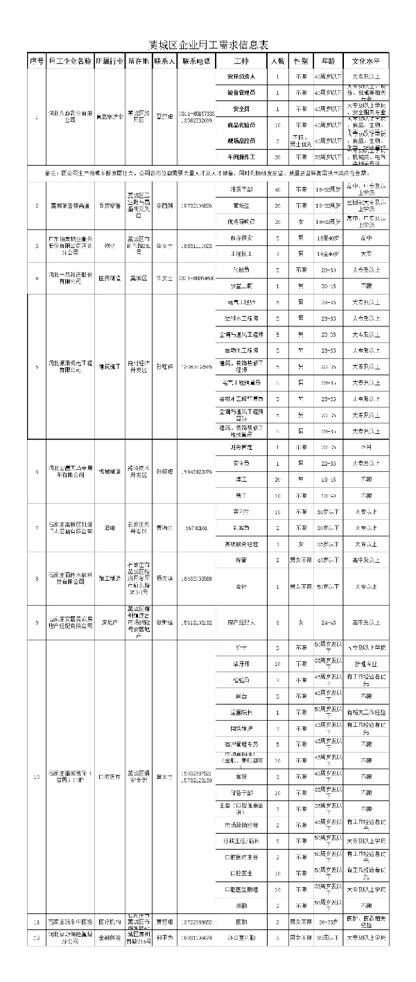 藁城区2021年高校毕业生专场招聘会来了“Kaiyun网站”(图1)