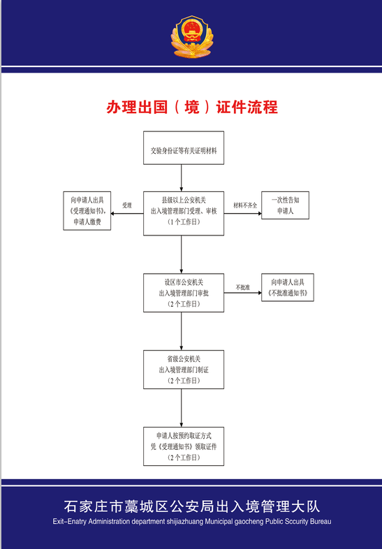 出入境护照办理流程